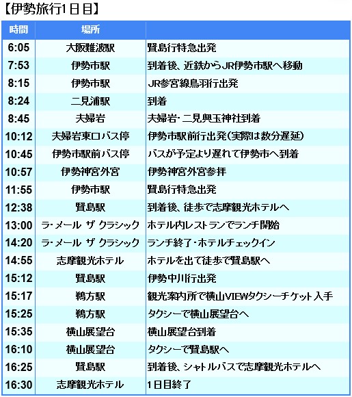 伊勢旅行スケジュール1日目